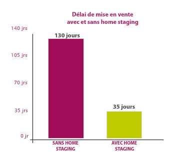 statistiques 1