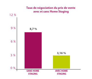 statistiques 2 avéo